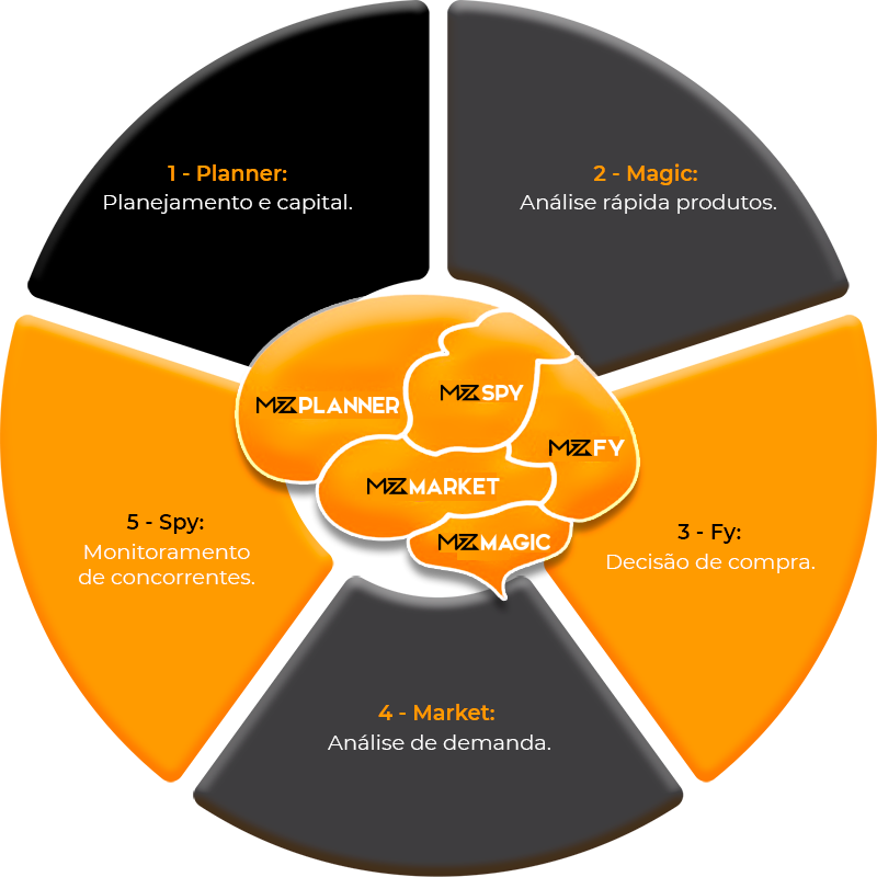 Cerebro MZHUB